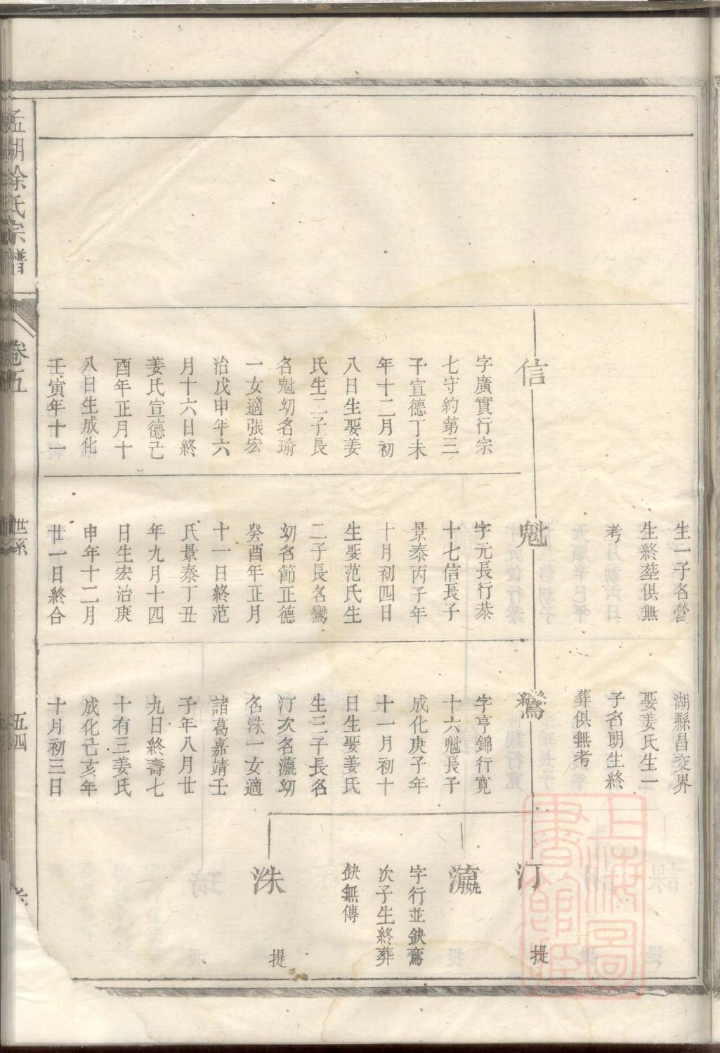 王家姓氏族谱