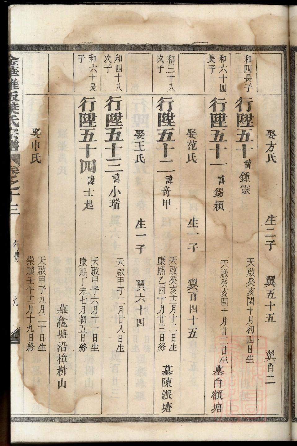 巧氏族谱字辈书
