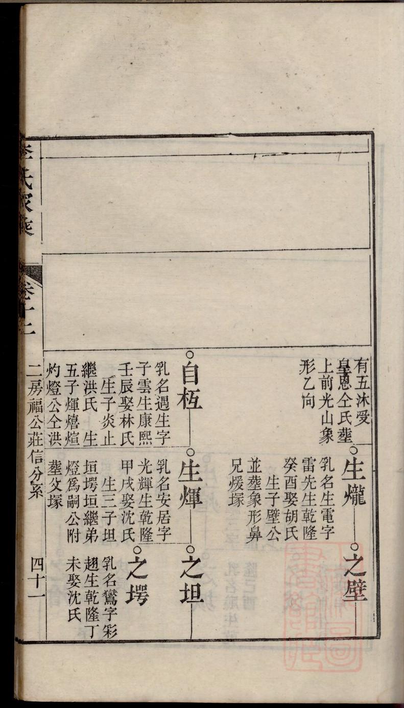 马氏家谱100个字辈