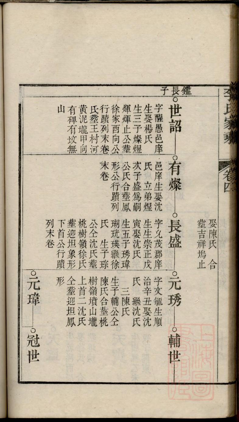 实氏族谱视频