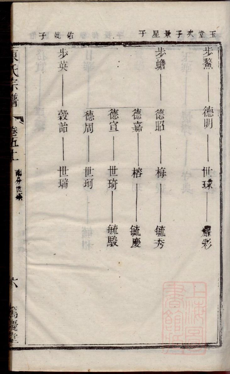 函姓排辈顺序
