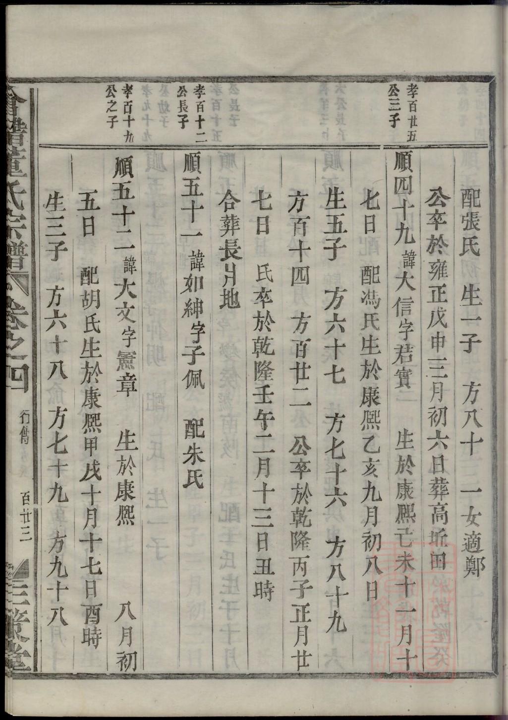 闻氏家谱族谱在哪里看