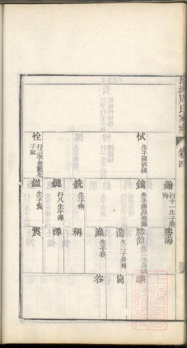 欧氏族谱书籍购买