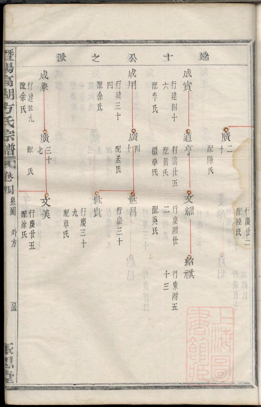 江西毛氏族谱56个字辈