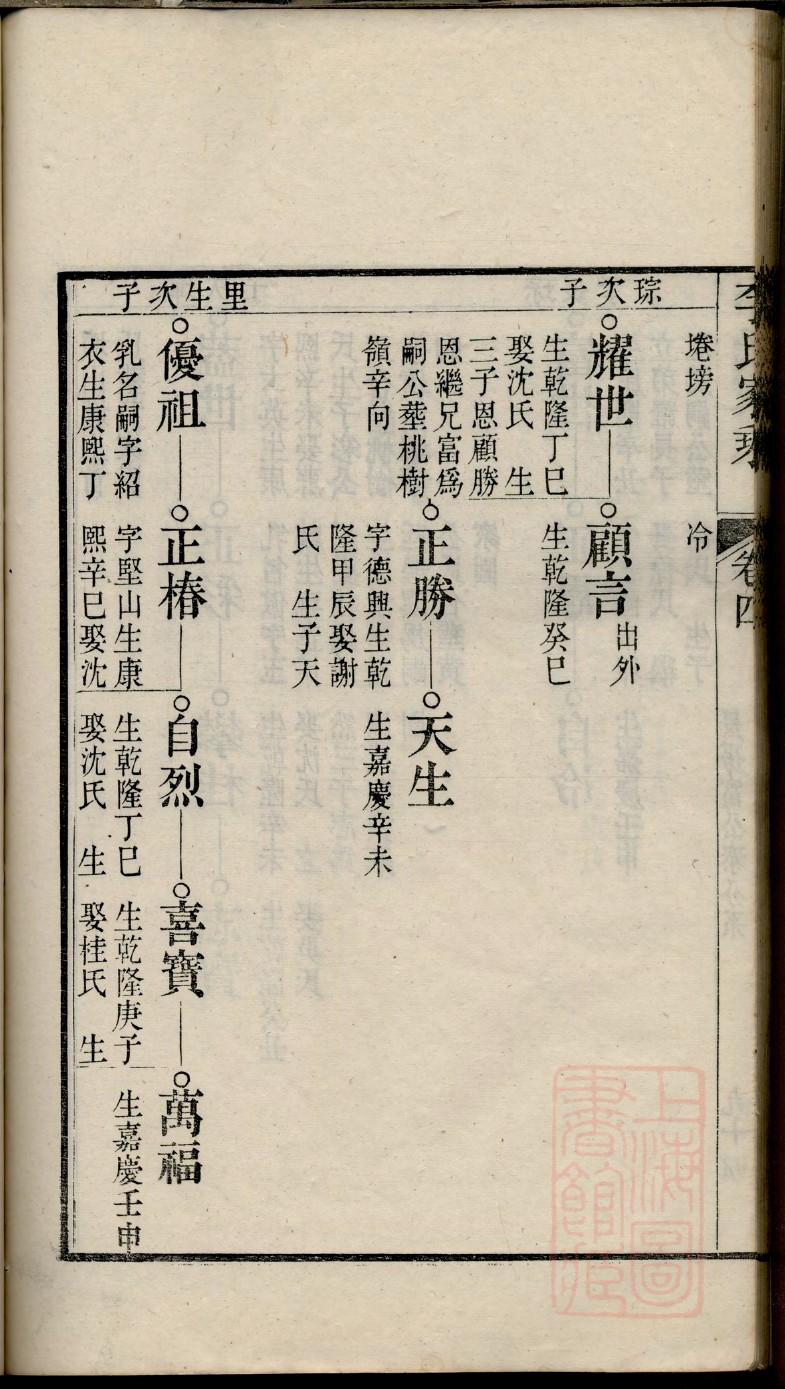 蔡氏家谱