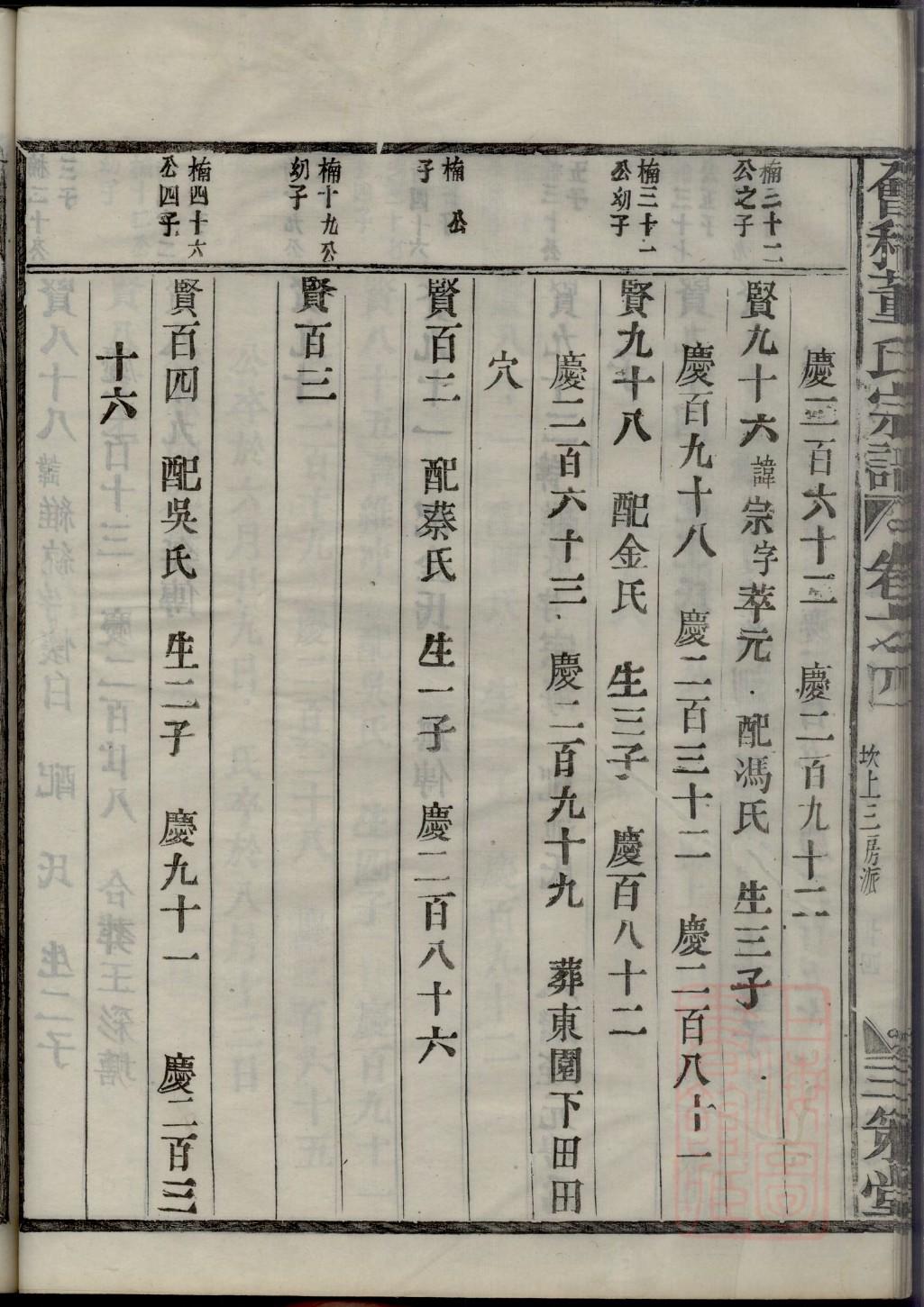 桂氏族谱的收藏价值