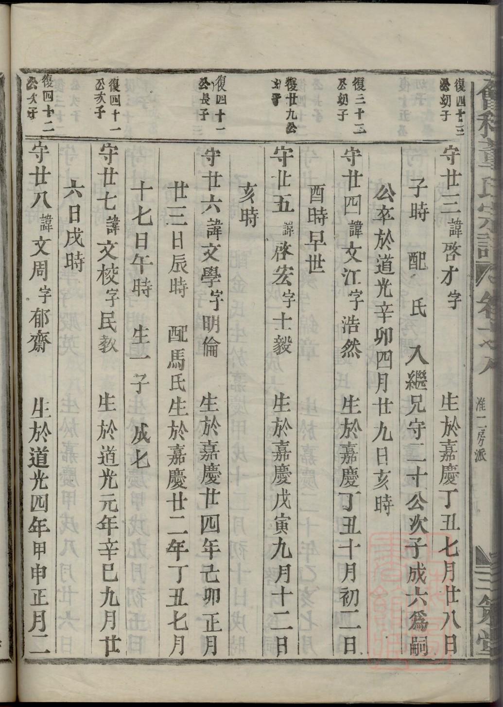 宇文氏族谱书籍购买