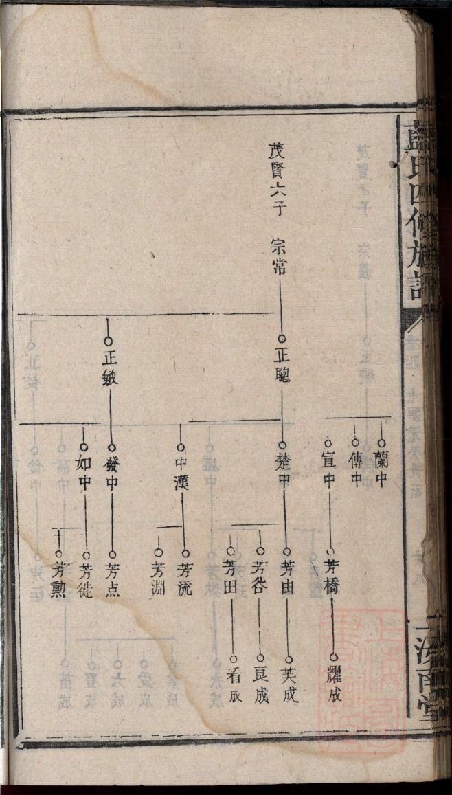 季氏家谱