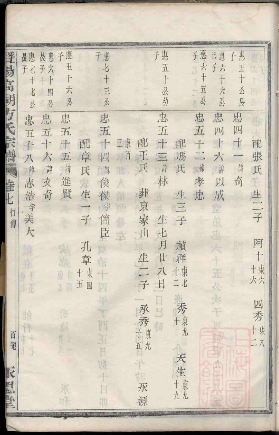 慎氏族谱购买价格