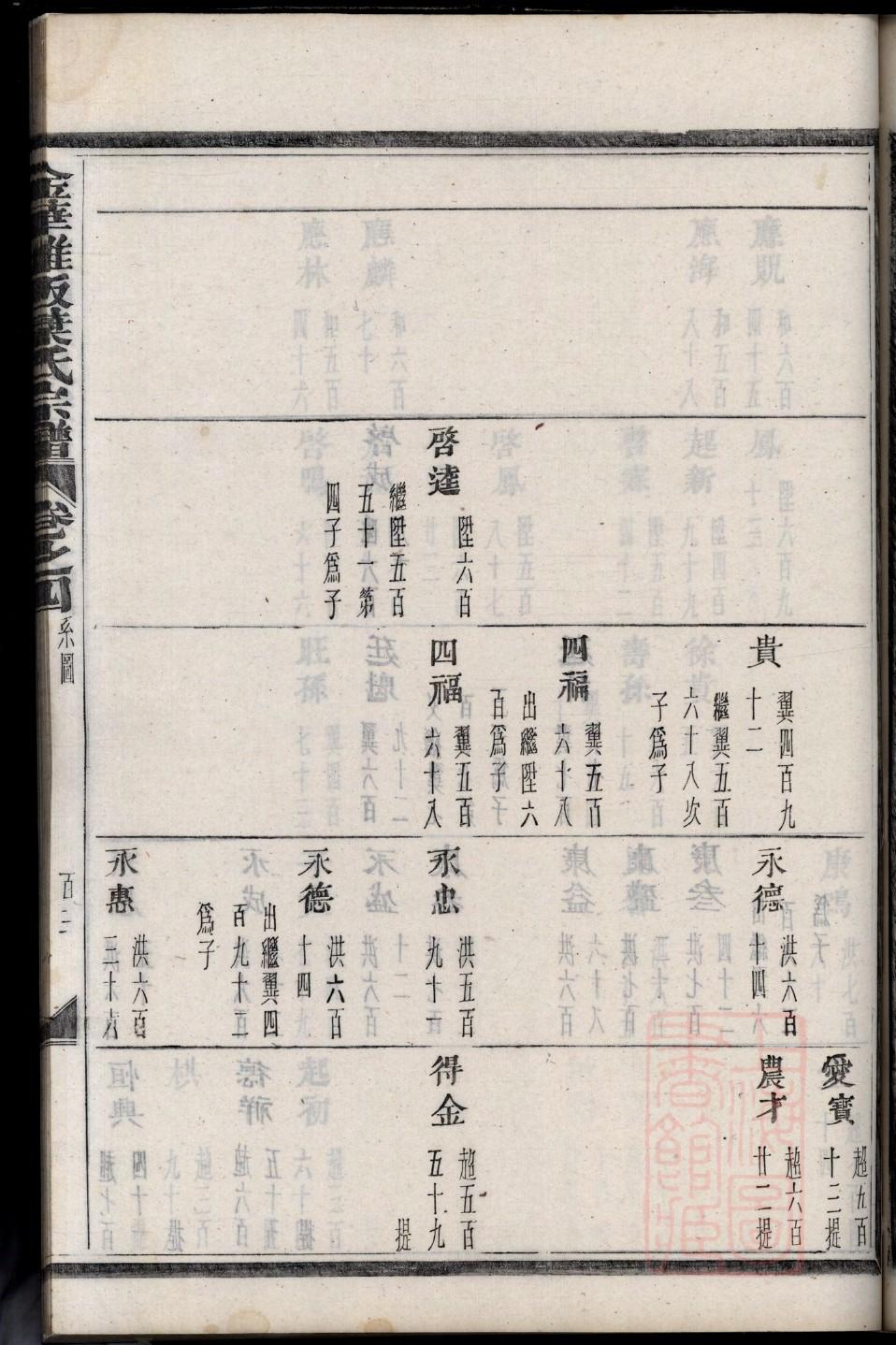 辽宁康氏宗祠在哪里