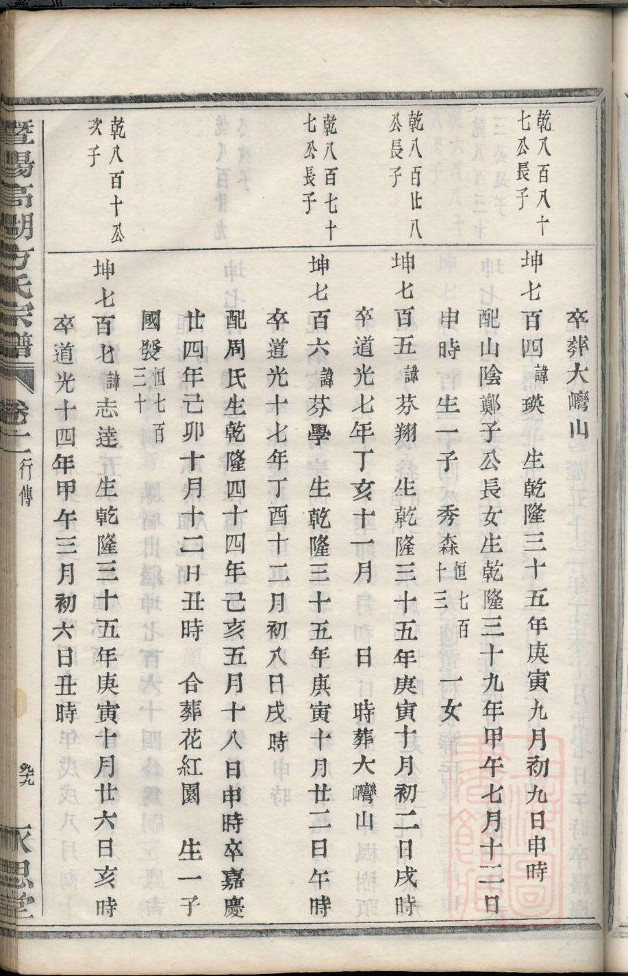 湖南徐氏族谱