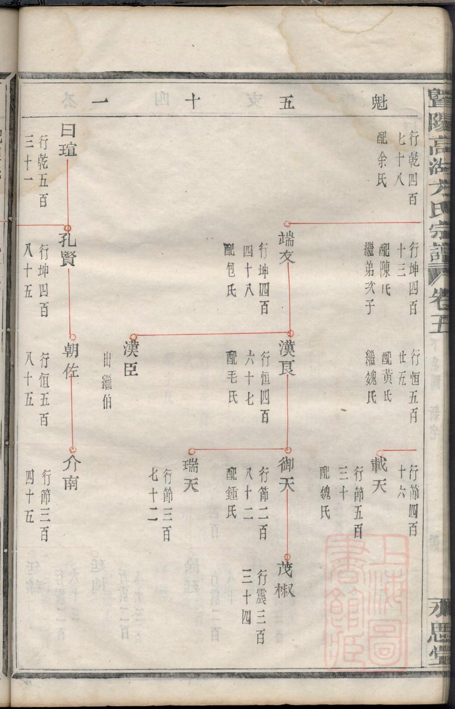 姜氏族谱辽宁分支