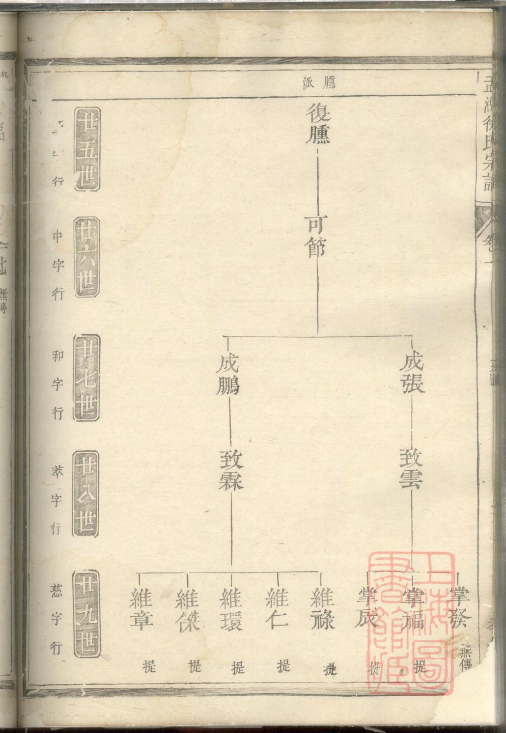 欧氏家训