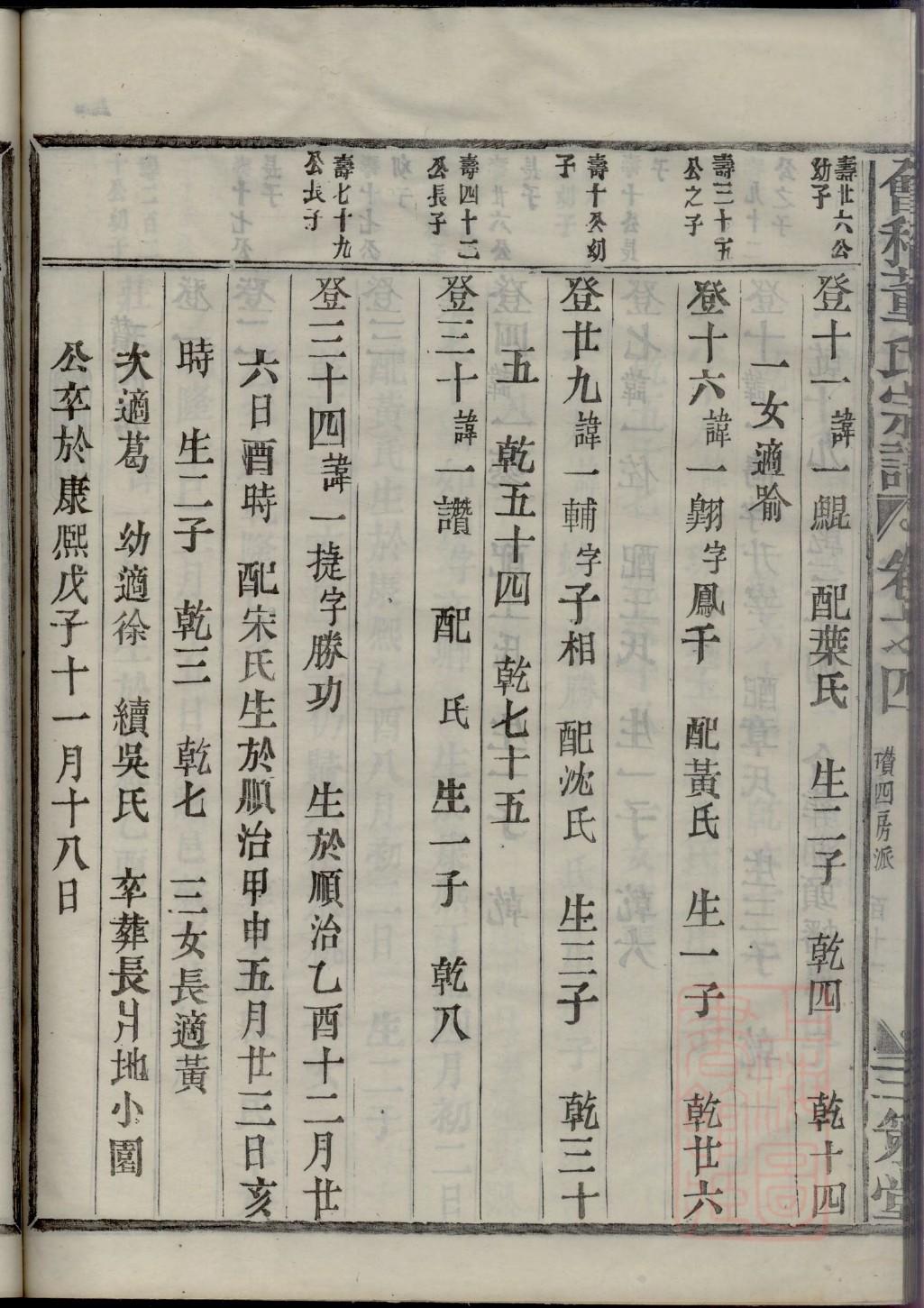 褚氏族谱电子版