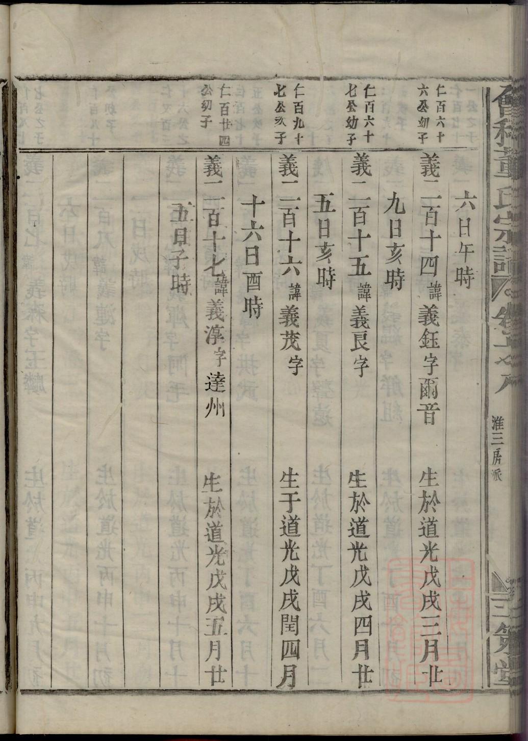 昌姓姓氏来源简介