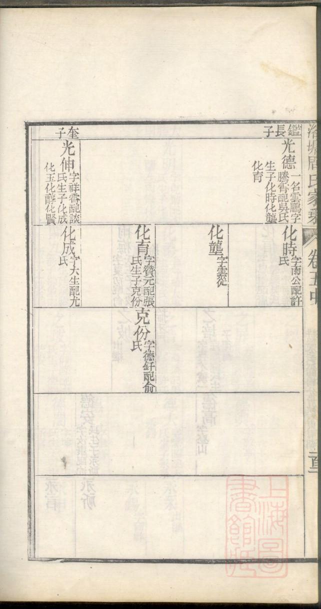 淳于氏族谱的收藏价值