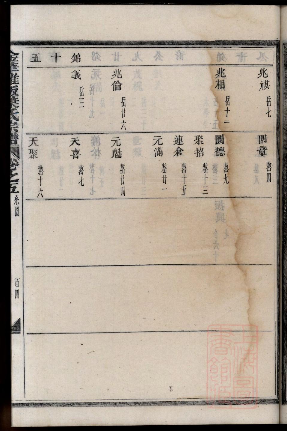 冻氏族谱序范本范文