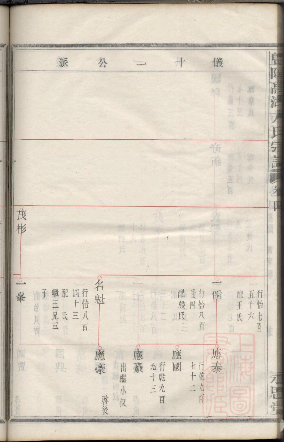 计氏怎么查自己的字辈