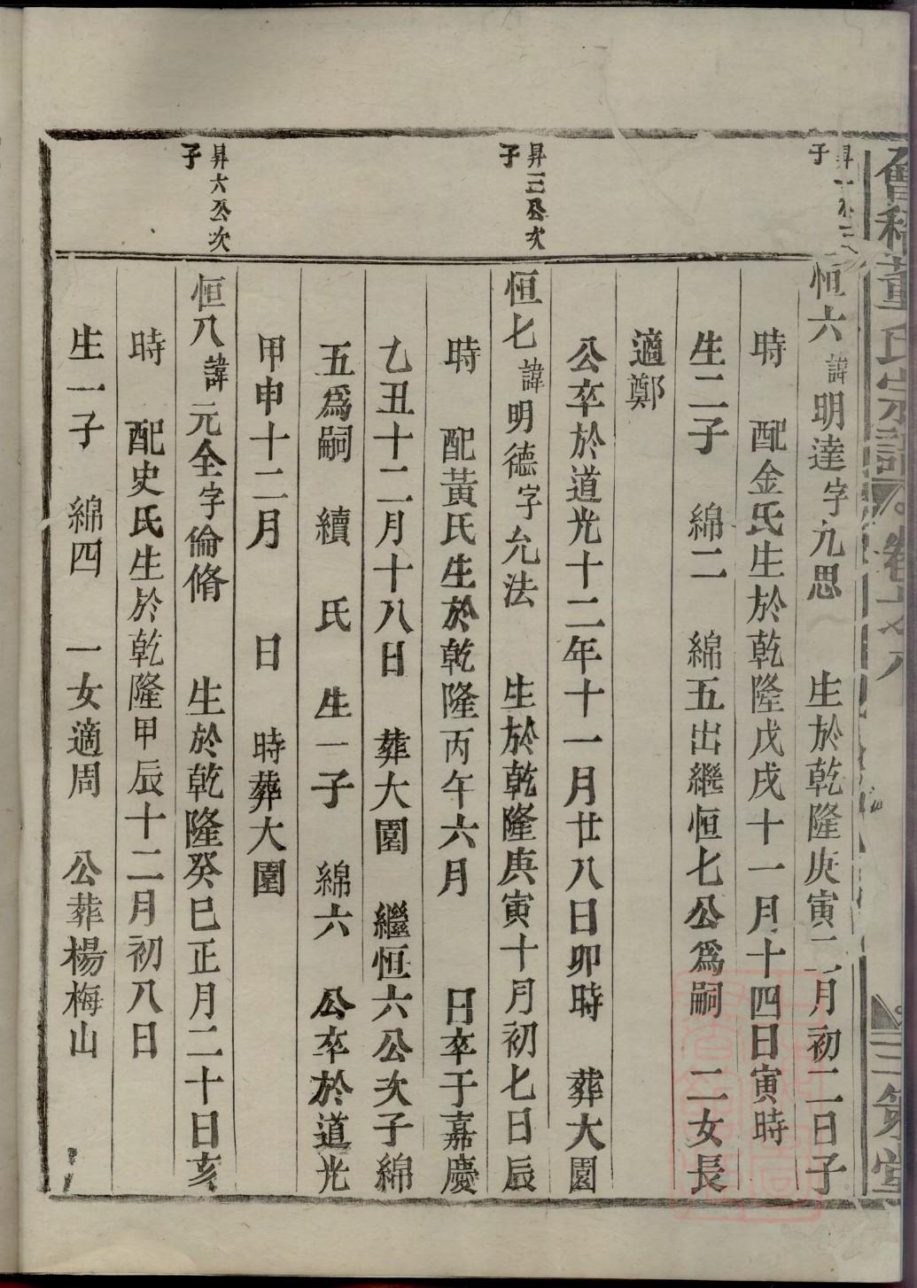 乙氏怎么查自己的字辈