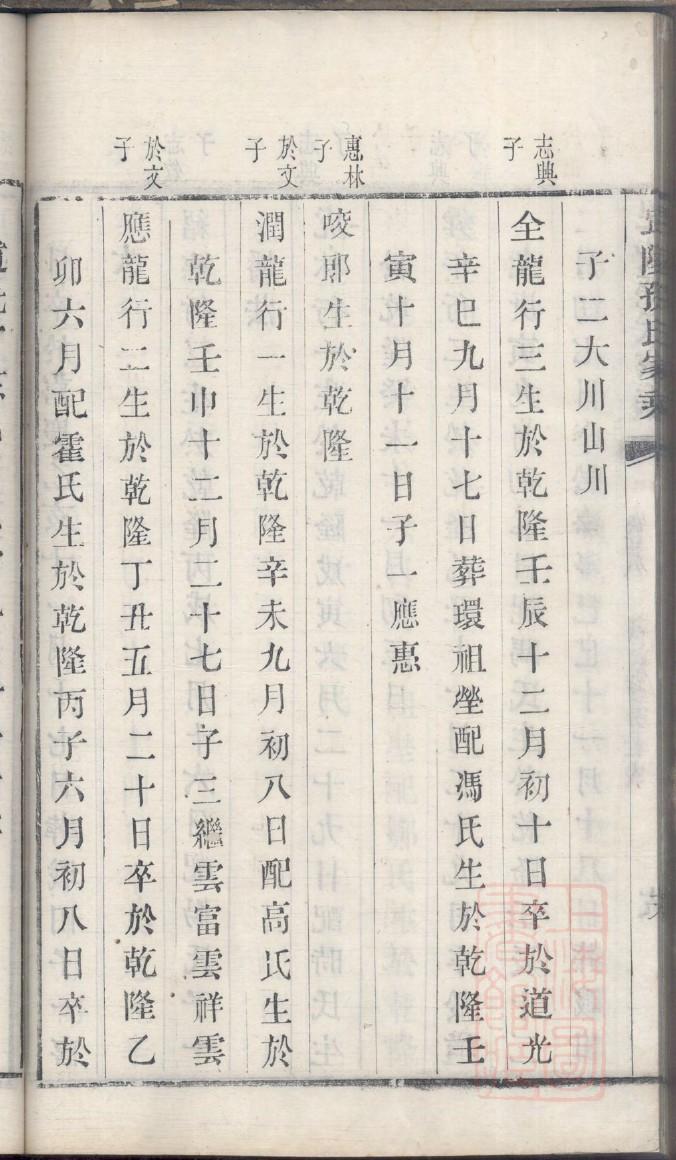 朱姓的来历