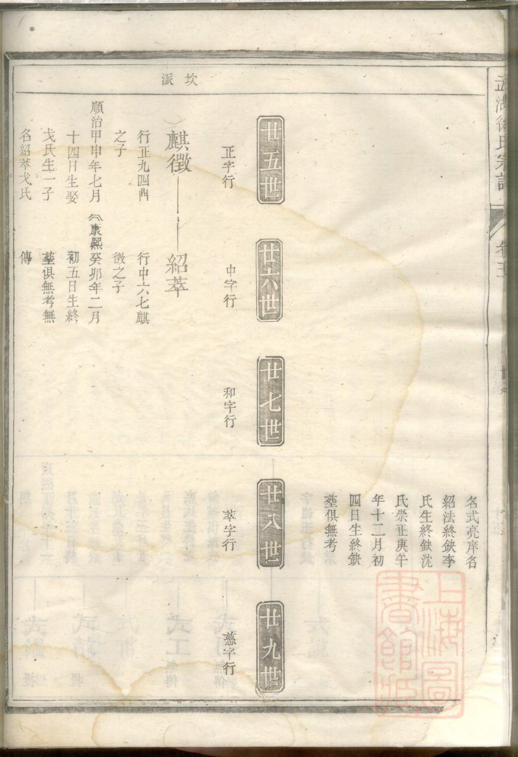 镇雄张家族谱