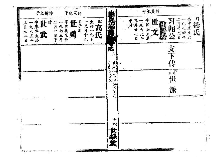 谢姓的姓氏排名