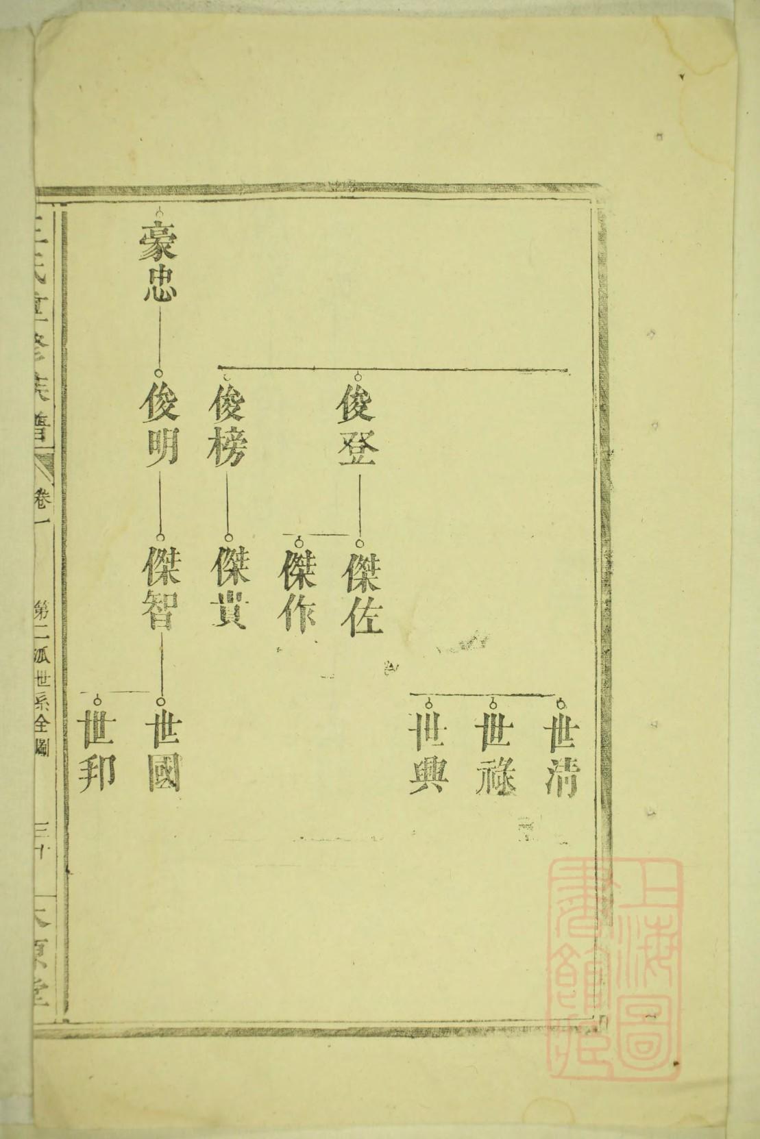 赖氏家谱字辈查询四川