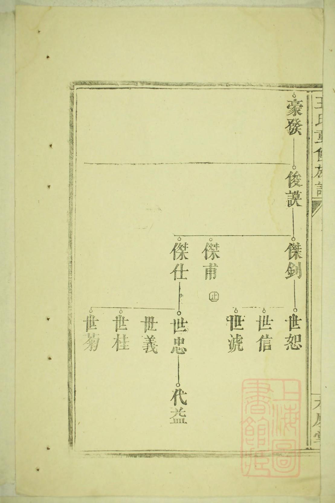 杨氏家谱绪字辈是几世