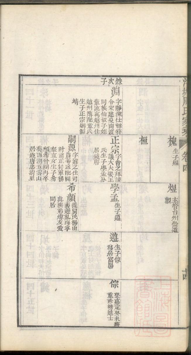 魏家族谱辈分