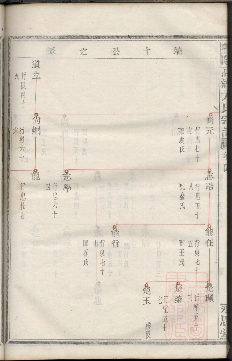 宗氏怎么查自己的字辈