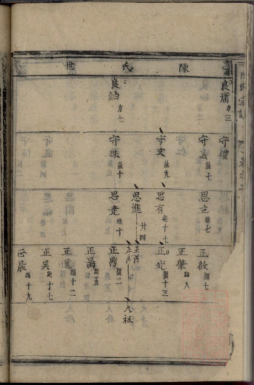 高姓明星有哪些