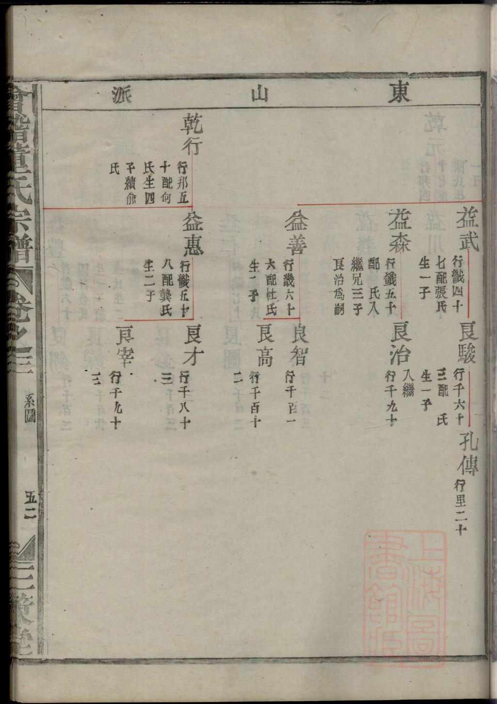 水氏怎么查自己的字辈