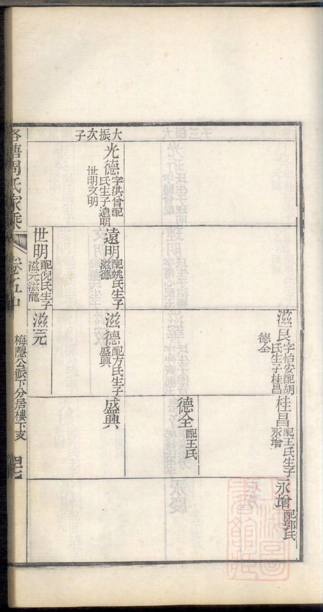 河南南阳廖氏家谱全部字辈