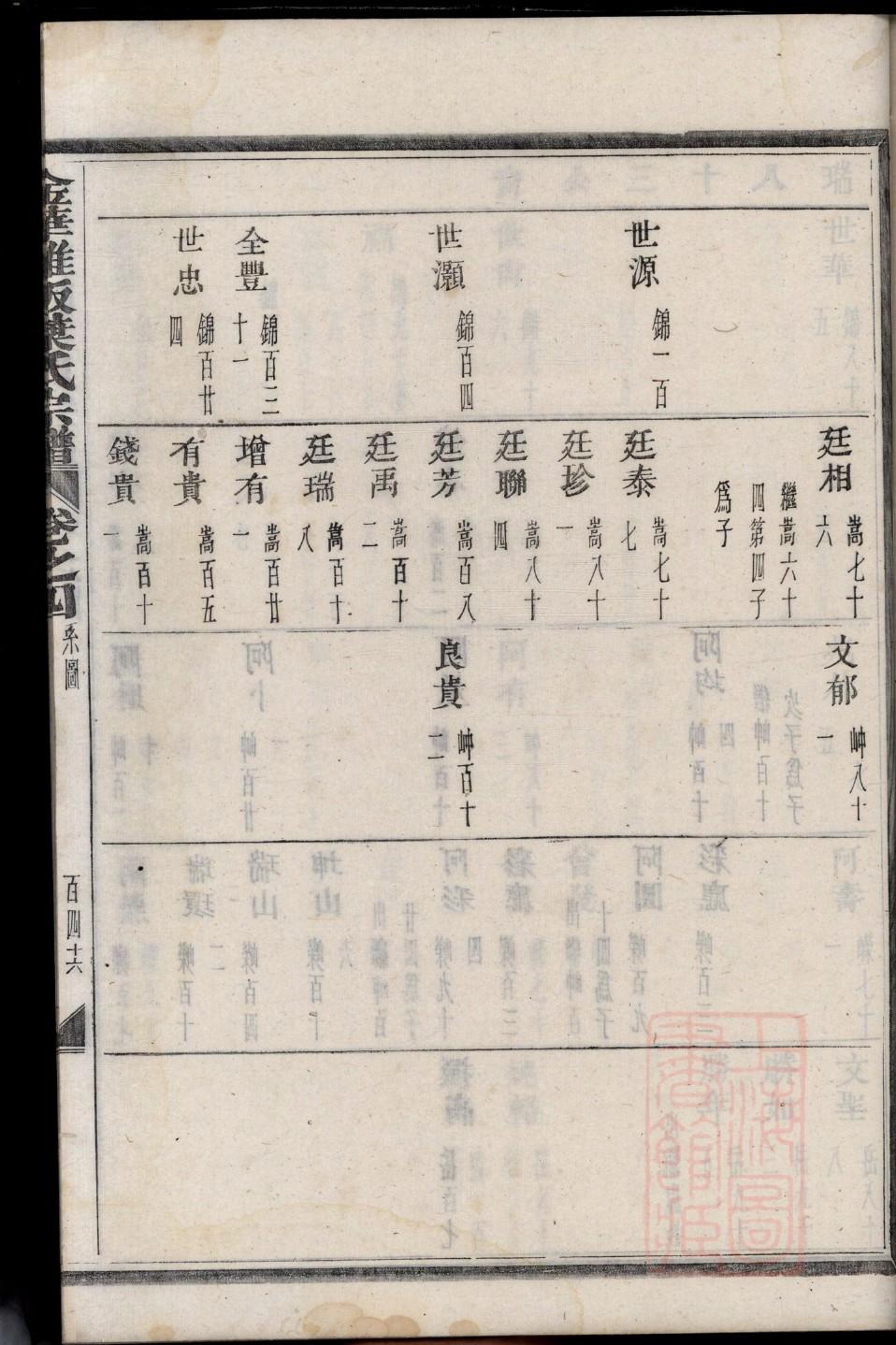 桂姓家谱辈分表