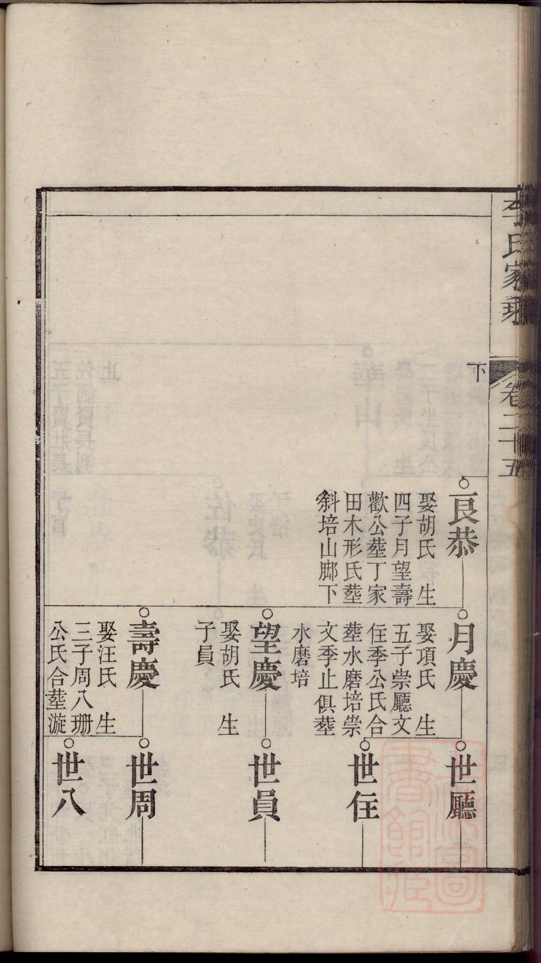 宁夏王氏宗祠在哪里
