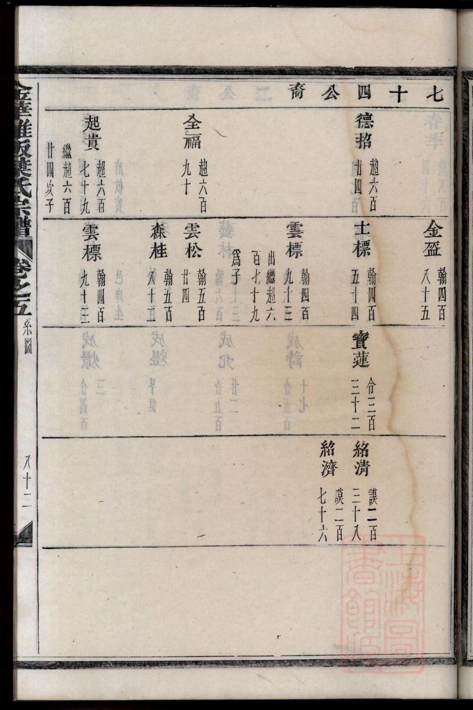 黄氏家谱族谱大全