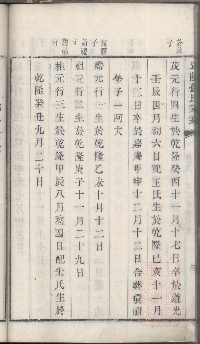 王氏家谱辈分大全