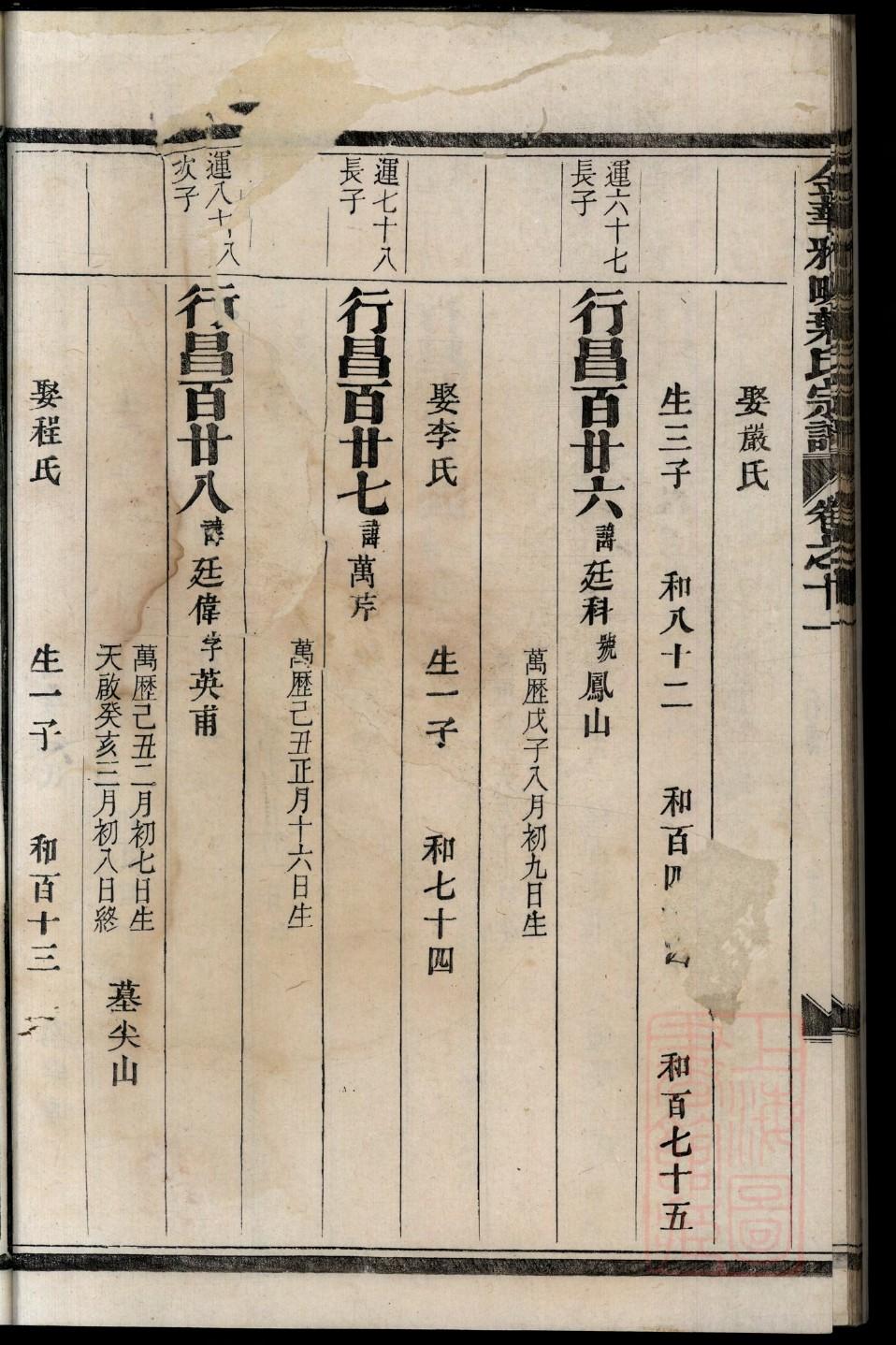 权氏族谱大全