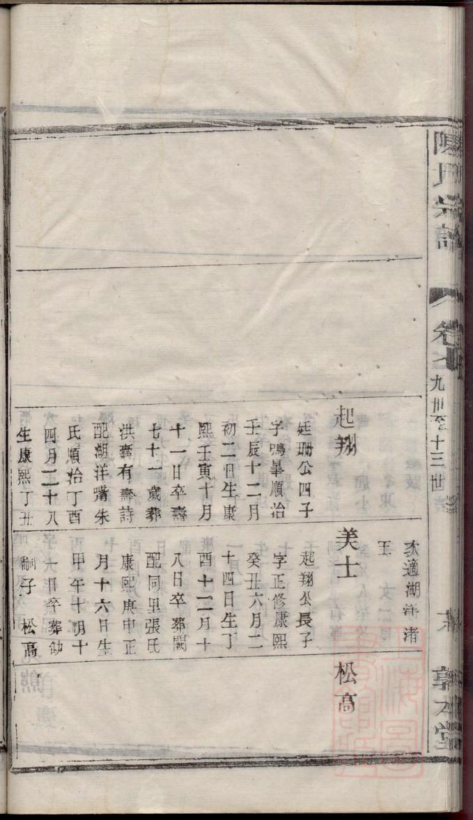 天津王氏宗祠在哪里