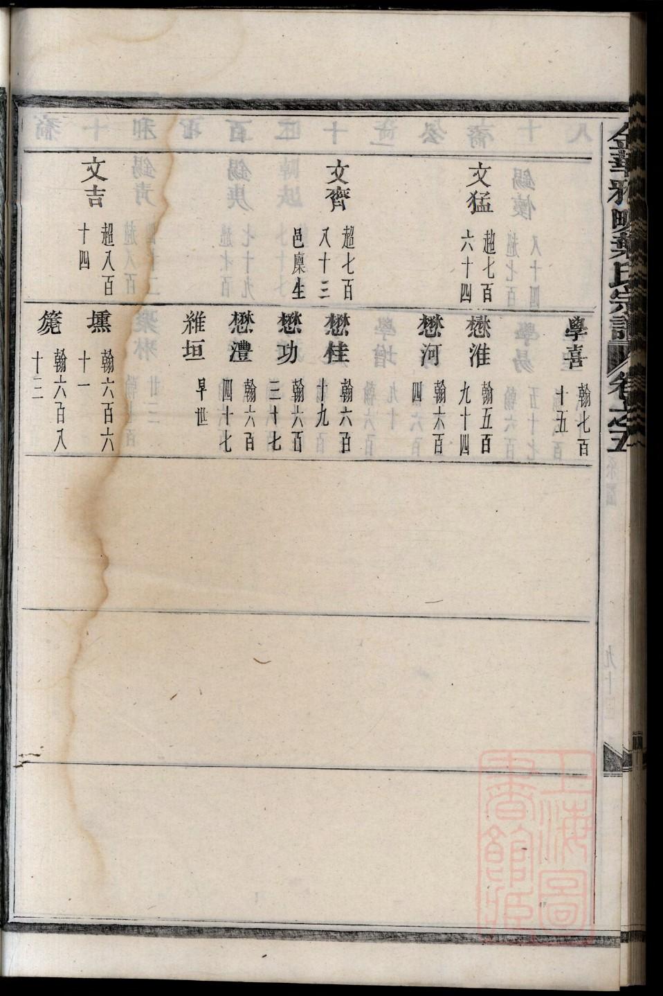 滕氏族谱大全