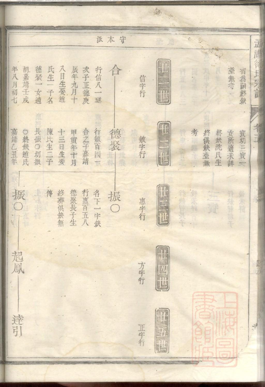 洛阳市汝阳县赵氏族谱
