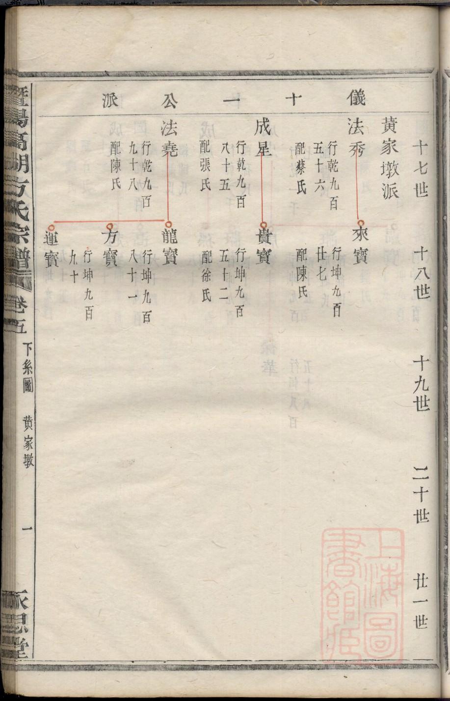 陈氏族谱书籍