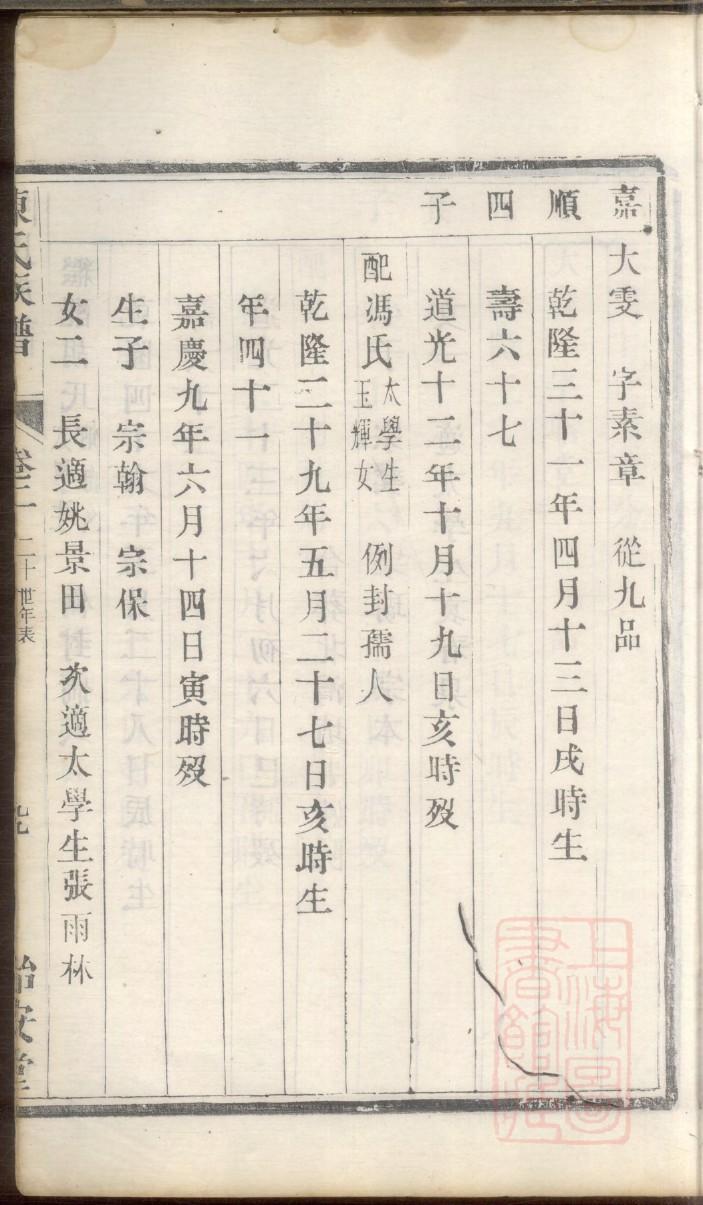 曾氏族谱河南分支