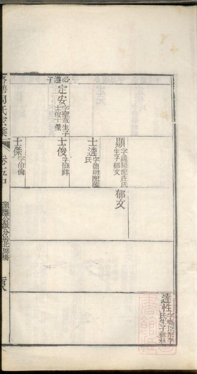 东门氏族谱大全