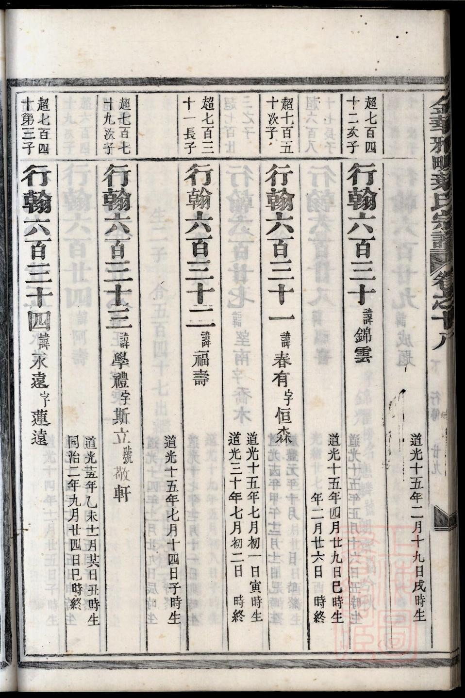 沈氏族谱河南分支