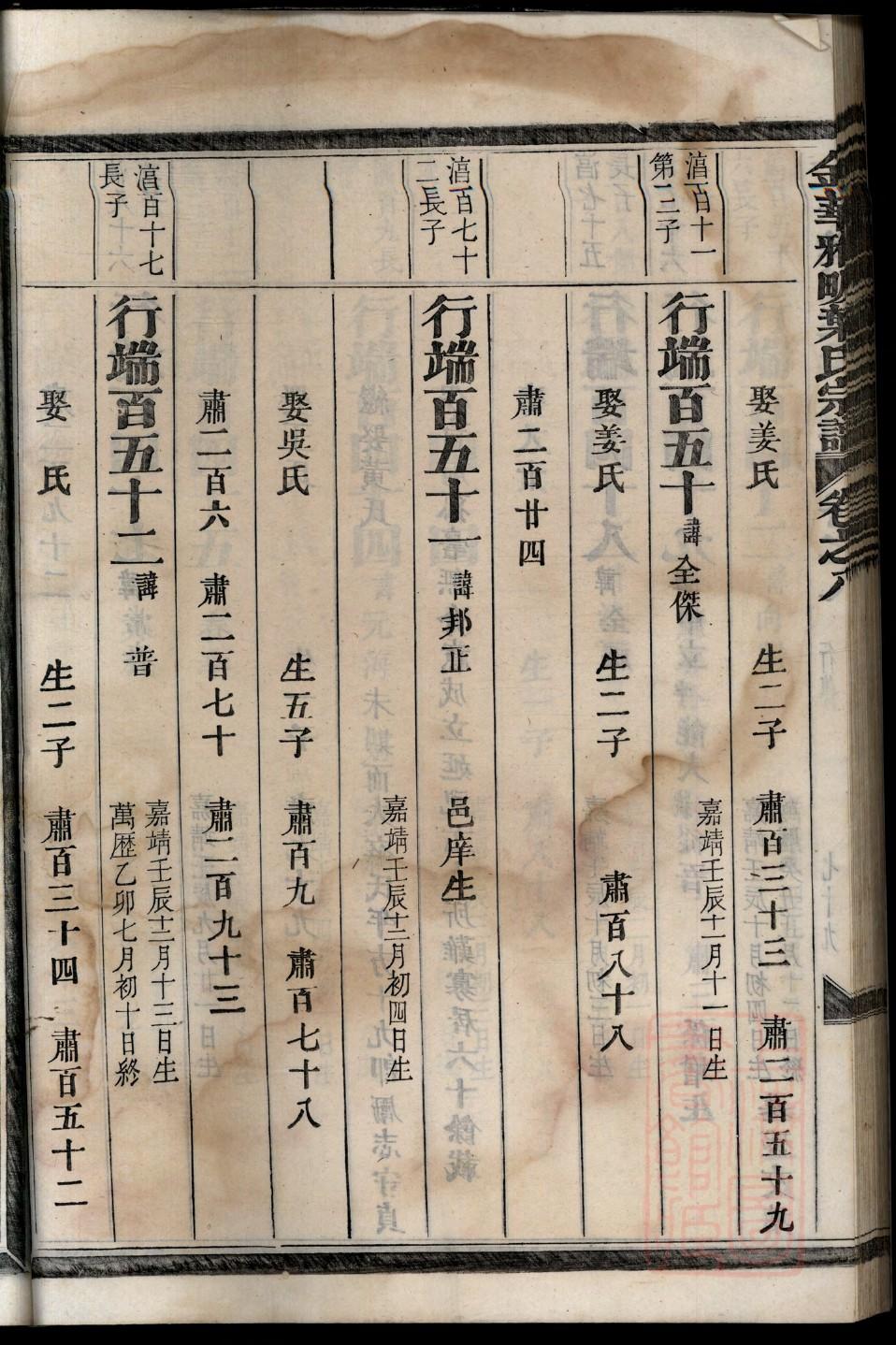 谭姓族谱谭氏家谱