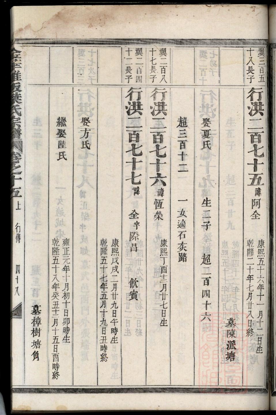 潘氏族谱书籍购买