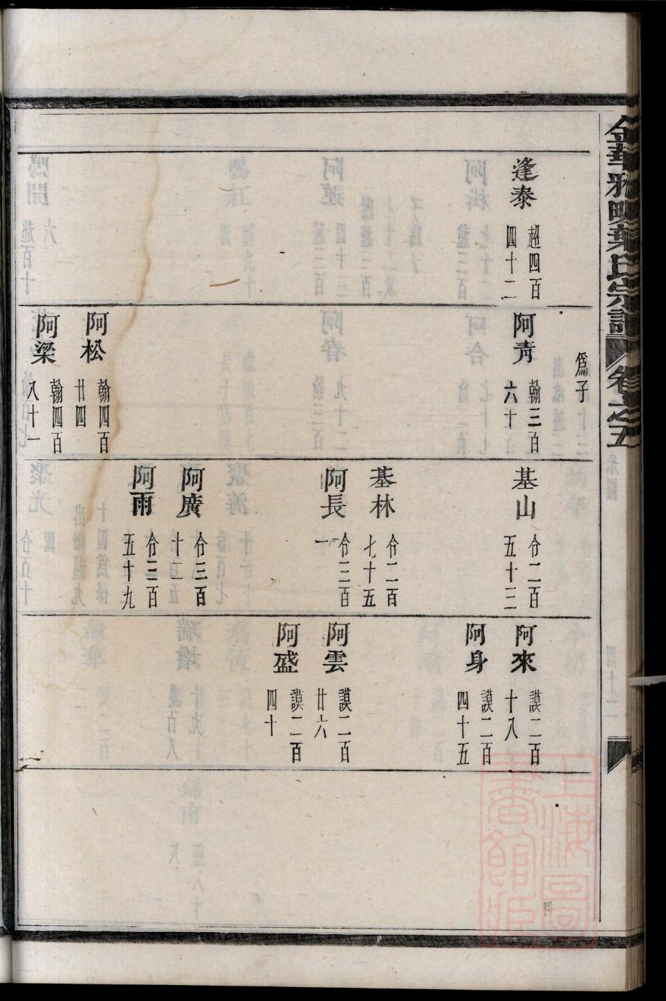 经姓历史名人有哪些