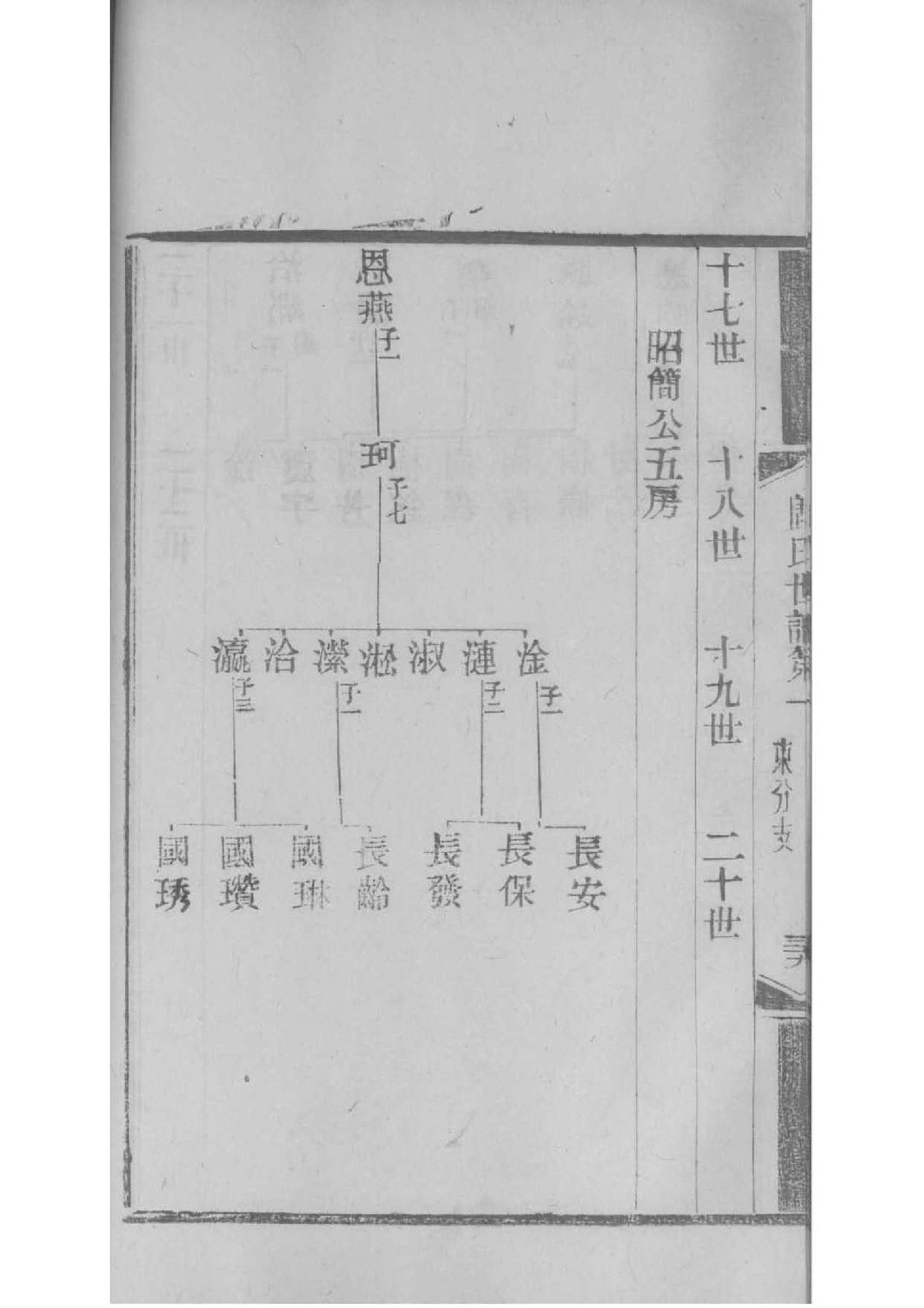 魏氏族谱的收藏价值