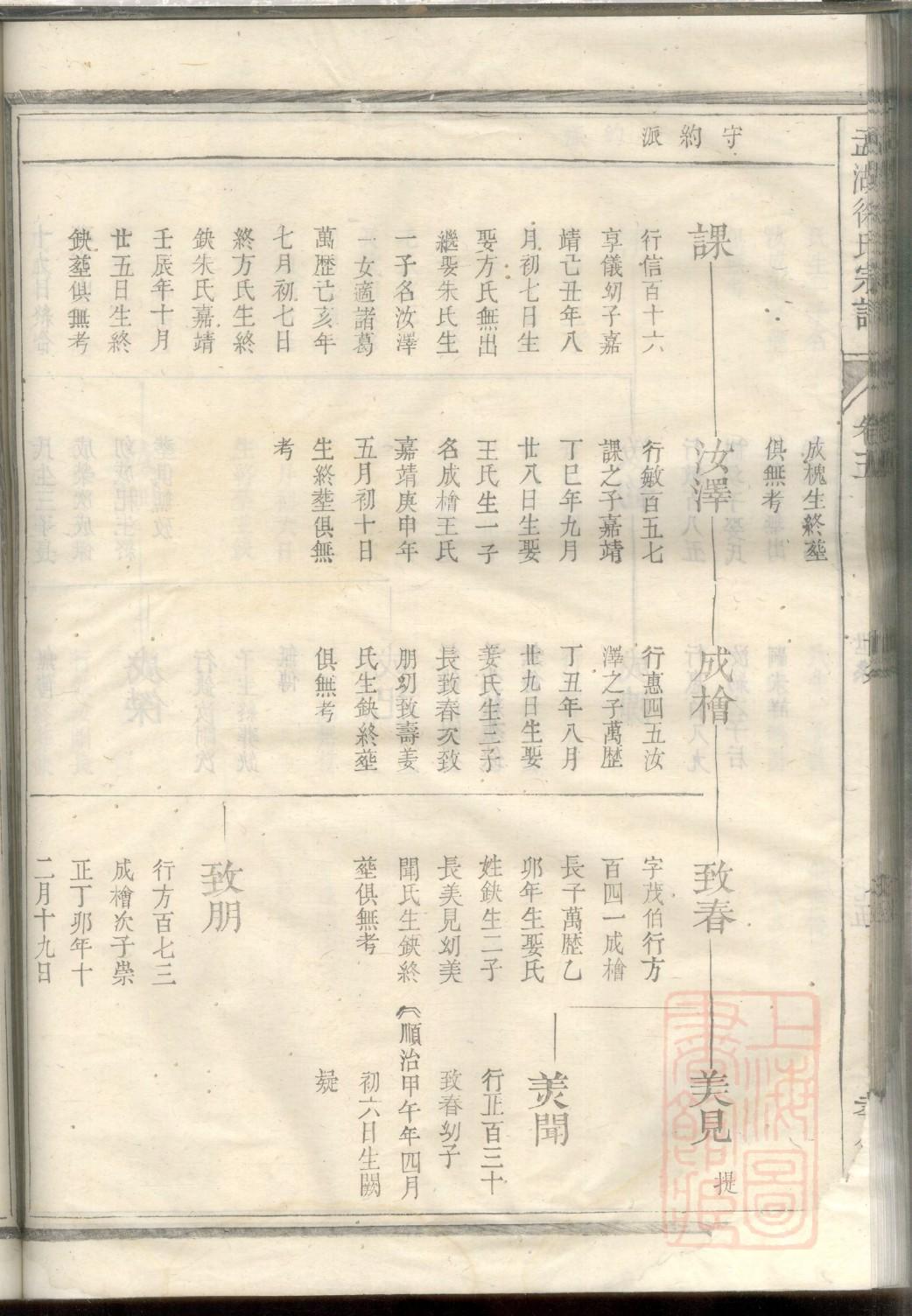田氏族谱完整版